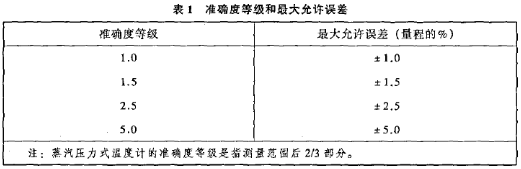 準確度等級和允許誤差