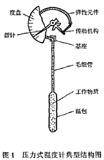 壓力式溫度計典型結構圖