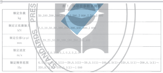 振動臺參數系列件表1