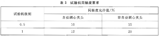 試驗(yàn)機(jī)同軸度要求