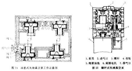 復合式分子泵的構造示意圖